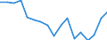 Maßeinheit: Quote / Geschlecht: Insgesamt / Altersklasse: Insgesamt / Internationale statistische Klassifikation der Krankheiten und verwandter Gesundheitsprobleme (ICD-10): Alle Todesursachen (A00-Y89) ausschließlich S00-T98 / Geopolitische Meldeeinheit: Nordrhein-Westfalen