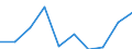 Maßeinheit: Quote / Geschlecht: Insgesamt / Altersklasse: Insgesamt / Internationale statistische Klassifikation der Krankheiten und verwandter Gesundheitsprobleme (ICD-10): Alle Todesursachen (A00-Y89) ausschließlich S00-T98 / Geopolitische Meldeeinheit: Düsseldorf