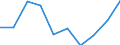 Maßeinheit: Quote / Geschlecht: Insgesamt / Altersklasse: Insgesamt / Internationale statistische Klassifikation der Krankheiten und verwandter Gesundheitsprobleme (ICD-10): Alle Todesursachen (A00-Y89) ausschließlich S00-T98 / Geopolitische Meldeeinheit: Köln