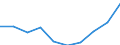 Maßeinheit: Quote / Geschlecht: Insgesamt / Altersklasse: Insgesamt / Internationale statistische Klassifikation der Krankheiten und verwandter Gesundheitsprobleme (ICD-10): Alle Todesursachen (A00-Y89) ausschließlich S00-T98 / Geopolitische Meldeeinheit: Detmold