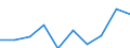 Maßeinheit: Quote / Geschlecht: Insgesamt / Altersklasse: Insgesamt / Internationale statistische Klassifikation der Krankheiten und verwandter Gesundheitsprobleme (ICD-10): Alle Todesursachen (A00-Y89) ausschließlich S00-T98 / Geopolitische Meldeeinheit: Arnsberg