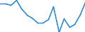 Maßeinheit: Quote / Geschlecht: Insgesamt / Altersklasse: Insgesamt / Internationale statistische Klassifikation der Krankheiten und verwandter Gesundheitsprobleme (ICD-10): Alle Todesursachen (A00-Y89) ausschließlich S00-T98 / Geopolitische Meldeeinheit: Rheinland-Pfalz