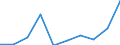 Maßeinheit: Quote / Geschlecht: Insgesamt / Altersklasse: Insgesamt / Internationale statistische Klassifikation der Krankheiten und verwandter Gesundheitsprobleme (ICD-10): Alle Todesursachen (A00-Y89) ausschließlich S00-T98 / Geopolitische Meldeeinheit: Koblenz