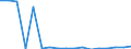 Maßeinheit: Quote / Geschlecht: Insgesamt / Altersklasse: Insgesamt / Internationale statistische Klassifikation der Krankheiten und verwandter Gesundheitsprobleme (ICD-10): Alle Todesursachen (A00-Y89) ausschließlich S00-T98 / Geopolitische Meldeeinheit: Saarland
