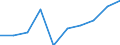 Maßeinheit: Quote / Geschlecht: Insgesamt / Altersklasse: Insgesamt / Internationale statistische Klassifikation der Krankheiten und verwandter Gesundheitsprobleme (ICD-10): Alle Todesursachen (A00-Y89) ausschließlich S00-T98 / Geopolitische Meldeeinheit: Saarland