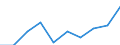 Maßeinheit: Quote / Geschlecht: Insgesamt / Altersklasse: Insgesamt / Internationale statistische Klassifikation der Krankheiten und verwandter Gesundheitsprobleme (ICD-10): Alle Todesursachen (A00-Y89) ausschließlich S00-T98 / Geopolitische Meldeeinheit: Dresden