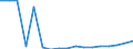 Maßeinheit: Quote / Geschlecht: Insgesamt / Altersklasse: Insgesamt / Internationale statistische Klassifikation der Krankheiten und verwandter Gesundheitsprobleme (ICD-10): Alle Todesursachen (A00-Y89) ausschließlich S00-T98 / Geopolitische Meldeeinheit: Sachsen-Anhalt