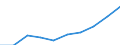 Maßeinheit: Quote / Geschlecht: Insgesamt / Altersklasse: Insgesamt / Internationale statistische Klassifikation der Krankheiten und verwandter Gesundheitsprobleme (ICD-10): Alle Todesursachen (A00-Y89) ausschließlich S00-T98 / Geopolitische Meldeeinheit: Sachsen-Anhalt