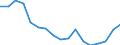 Maßeinheit: Quote / Geschlecht: Insgesamt / Altersklasse: Insgesamt / Internationale statistische Klassifikation der Krankheiten und verwandter Gesundheitsprobleme (ICD-10): Alle Todesursachen (A00-Y89) ausschließlich S00-T98 / Geopolitische Meldeeinheit: Schleswig-Holstein