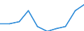 Maßeinheit: Quote / Geschlecht: Insgesamt / Altersklasse: Insgesamt / Internationale statistische Klassifikation der Krankheiten und verwandter Gesundheitsprobleme (ICD-10): Alle Todesursachen (A00-Y89) ausschließlich S00-T98 / Geopolitische Meldeeinheit: Schleswig-Holstein