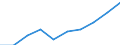 Maßeinheit: Quote / Geschlecht: Insgesamt / Altersklasse: Insgesamt / Internationale statistische Klassifikation der Krankheiten und verwandter Gesundheitsprobleme (ICD-10): Alle Todesursachen (A00-Y89) ausschließlich S00-T98 / Geopolitische Meldeeinheit: Thüringen