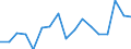 Maßeinheit: Quote / Geschlecht: Insgesamt / Altersklasse: Insgesamt / Internationale statistische Klassifikation der Krankheiten und verwandter Gesundheitsprobleme (ICD-10): Alle Todesursachen (A00-Y89) ausschließlich S00-T98 / Geopolitische Meldeeinheit: Griechenland