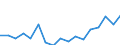 Maßeinheit: Quote / Geschlecht: Insgesamt / Altersklasse: Insgesamt / Internationale statistische Klassifikation der Krankheiten und verwandter Gesundheitsprobleme (ICD-10): Alle Todesursachen (A00-Y89) ausschließlich S00-T98 / Geopolitische Meldeeinheit: Anatoliki Makedonia, Thraki (NUTS 2010)