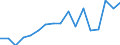 Maßeinheit: Quote / Geschlecht: Insgesamt / Altersklasse: Insgesamt / Internationale statistische Klassifikation der Krankheiten und verwandter Gesundheitsprobleme (ICD-10): Alle Todesursachen (A00-Y89) ausschließlich S00-T98 / Geopolitische Meldeeinheit: Thessalia (NUTS 2010)