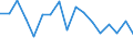 Maßeinheit: Quote / Geschlecht: Insgesamt / Altersklasse: Insgesamt / Internationale statistische Klassifikation der Krankheiten und verwandter Gesundheitsprobleme (ICD-10): Alle Todesursachen (A00-Y89) ausschließlich S00-T98 / Geopolitische Meldeeinheit: Ionia Nisia (NUTS 2010)