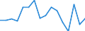 Maßeinheit: Quote / Geschlecht: Insgesamt / Altersklasse: Insgesamt / Internationale statistische Klassifikation der Krankheiten und verwandter Gesundheitsprobleme (ICD-10): Alle Todesursachen (A00-Y89) ausschließlich S00-T98 / Geopolitische Meldeeinheit: Attiki