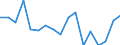 Rate / Total / Total / All causes of death (A00-Y89) excluding S00-T98 / Prov. West-Vlaanderen