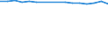 Rate / Total / Total / All causes of death (A00-Y89) excluding S00-T98 / Prov. Brabant wallon