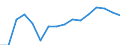 Rate / Total / Total / All causes of death (A00-Y89) excluding S00-T98 / Yugoiztochen