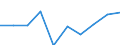 Rate / Total / Total / All causes of death (A00-Y89) excluding S00-T98 / Stuttgart