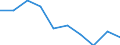 Rate / Total / Total / All causes of death (A00-Y89) excluding S00-T98 / Berlin