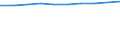 Rate / Total / Total / All causes of death (A00-Y89) excluding S00-T98 / Brandenburg