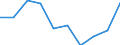 Rate / Total / Total / All causes of death (A00-Y89) excluding S00-T98 / Bremen