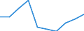 Rate / Total / Total / All causes of death (A00-Y89) excluding S00-T98 / Darmstadt