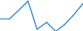 Rate / Total / Total / All causes of death (A00-Y89) excluding S00-T98 / Hannover