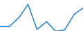 Rate / Total / Total / All causes of death (A00-Y89) excluding S00-T98 / Düsseldorf