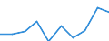 Rate / Total / Total / All causes of death (A00-Y89) excluding S00-T98 / Arnsberg