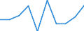 Rate / Total / Total / All causes of death (A00-Y89) excluding S00-T98 / Trier