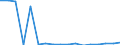 Rate / Total / Total / All causes of death (A00-Y89) excluding S00-T98 / Saarland