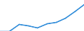 Quote / Insgesamt / Insgesamt / Alle Todesursachen (A00-Y89) ausschließlich S00-T98 / Sachsen-Anhalt