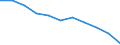 Maßeinheit: Anzahl / Geschlecht: Insgesamt / Altersklasse: Insgesamt / Internationale statistische Klassifikation der Krankheiten und verwandter Gesundheitsprobleme (ICD-10 2010): Alle Todesursachen (A00-Y89) ausschließlich S00-T98 / Aufenthaltsort: Alle Todesfälle im Berichtsland / Geopolitische Meldeeinheit: Europäische Union - 27 Länder (ab 2020)
