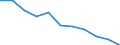Maßeinheit: Anzahl / Geschlecht: Insgesamt / Altersklasse: Insgesamt / Internationale statistische Klassifikation der Krankheiten und verwandter Gesundheitsprobleme (ICD-10 2010): Alle Todesursachen (A00-Y89) ausschließlich S00-T98 / Aufenthaltsort: Alle Todesfälle im Berichtsland / Geopolitische Meldeeinheit: Bulgarien
