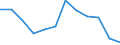Maßeinheit: Anzahl / Geschlecht: Insgesamt / Altersklasse: Insgesamt / Internationale statistische Klassifikation der Krankheiten und verwandter Gesundheitsprobleme (ICD-10 2010): Alle Todesursachen (A00-Y89) ausschließlich S00-T98 / Aufenthaltsort: Alle Todesfälle im Berichtsland / Geopolitische Meldeeinheit: Tschechien