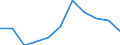 Maßeinheit: Anzahl / Geschlecht: Insgesamt / Altersklasse: Insgesamt / Internationale statistische Klassifikation der Krankheiten und verwandter Gesundheitsprobleme (ICD-10 2010): Alle Todesursachen (A00-Y89) ausschließlich S00-T98 / Aufenthaltsort: Alle Todesfälle im Berichtsland / Geopolitische Meldeeinheit: Deutschland