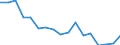Unit of measure: Number / Sex: Total / Age class: Total / International Statistical Classification of Diseases and Related Health Problems (ICD-10): All causes of death (A00-Y89) excluding S00-T98 / Geopolitical entity (reporting): Czechia
