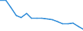 Unit of measure: Number / Sex: Total / Age class: Total / International Statistical Classification of Diseases and Related Health Problems (ICD-10): All causes of death (A00-Y89) excluding S00-T98 / Geopolitical entity (reporting): Estonia