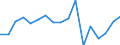 Unit of measure: Number / Sex: Total / Age class: Total / International Statistical Classification of Diseases and Related Health Problems (ICD-10): All causes of death (A00-Y89) excluding S00-T98 / Geopolitical entity (reporting): Metropolitan France