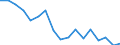 Unit of measure: Number / Sex: Total / Age class: Total / International Statistical Classification of Diseases and Related Health Problems (ICD-10): All causes of death (A00-Y89) excluding S00-T98 / Geopolitical entity (reporting): Hungary