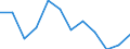 Unit of measure: Number / Sex: Total / Age class: Total / International Statistical Classification of Diseases and Related Health Problems (ICD-10): All causes of death (A00-Y89) excluding S00-T98 / Geopolitical entity (reporting): Romania