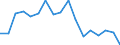 Unit of measure: Number / Sex: Total / Age class: Total / International Statistical Classification of Diseases and Related Health Problems (ICD-10): All causes of death (A00-Y89) excluding S00-T98 / Geopolitical entity (reporting): Sweden