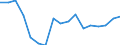 Unit of measure: Number / Sex: Total / Age class: Total / International Statistical Classification of Diseases and Related Health Problems (ICD-10): Certain infectious and parasitic diseases (A00-B99) / Geopolitical entity (reporting): Metropolitan France