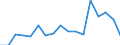 Unit of measure: Number / Sex: Total / Age class: Total / International Statistical Classification of Diseases and Related Health Problems (ICD-10): Certain infectious and parasitic diseases (A00-B99) / Geopolitical entity (reporting): Slovenia