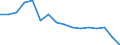 Unit of measure: Number / Sex: Total / Age class: Total / International Statistical Classification of Diseases and Related Health Problems (ICD-10): Tuberculosis / Geopolitical entity (reporting): Bulgaria