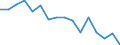 Unit of measure: Number / Sex: Total / Age class: Total / International Statistical Classification of Diseases and Related Health Problems (ICD-10): Tuberculosis / Geopolitical entity (reporting): Denmark