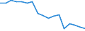 Unit of measure: Number / Sex: Total / Age class: Total / International Statistical Classification of Diseases and Related Health Problems (ICD-10): Tuberculosis / Geopolitical entity (reporting): Estonia
