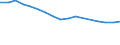 Unit of measure: Number / Sex: Total / Age class: Total / International Statistical Classification of Diseases and Related Health Problems (ICD-10): Tuberculosis / Geopolitical entity (reporting): Italy